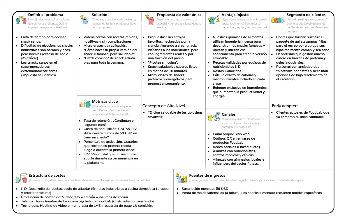 lean-canvas