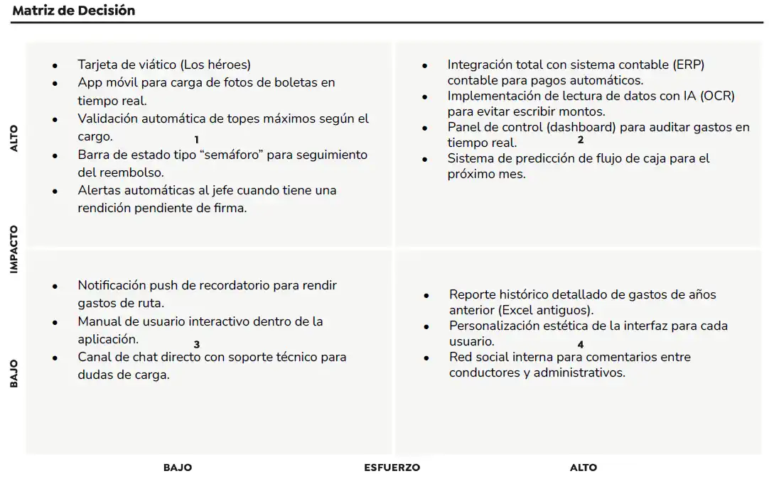 Matriz decision