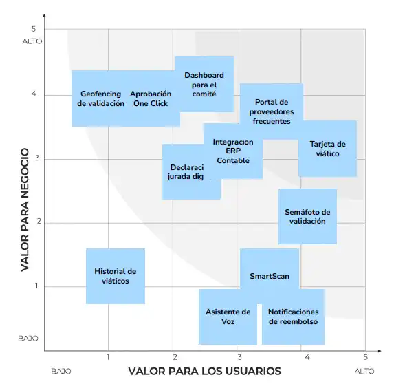 Matriz impacto