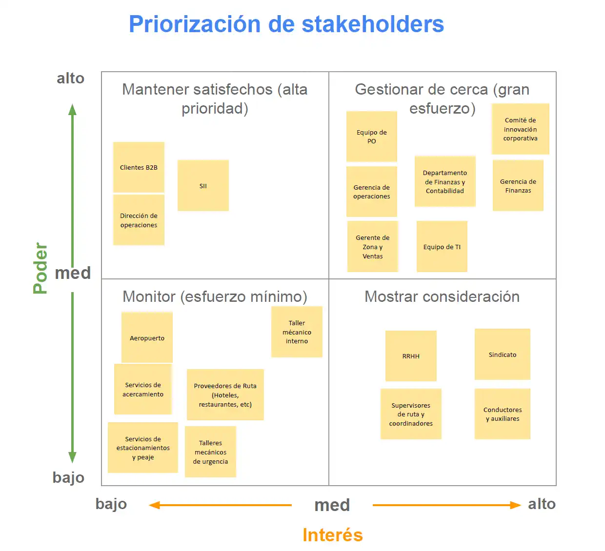 Matriz prio stakeholders