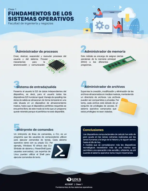 Infografía de Aprendizaje - Versión 1