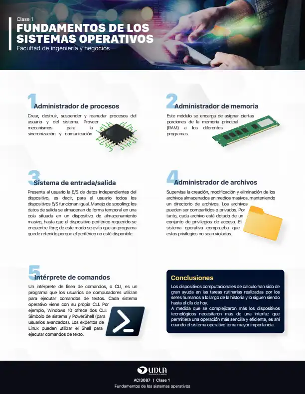 Infografía de Aprendizaje - Versión 2
